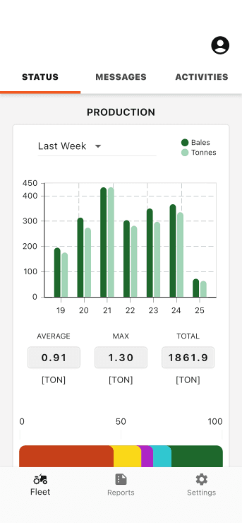 Production insights Orkel Telematics app