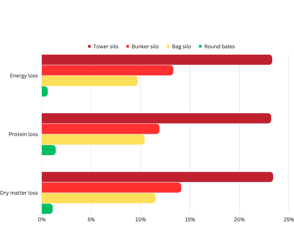 A diagram showing key results from a study